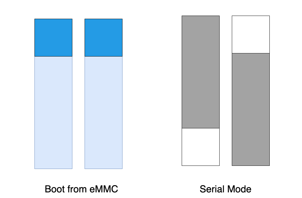 mecha-comet-switch-diagram