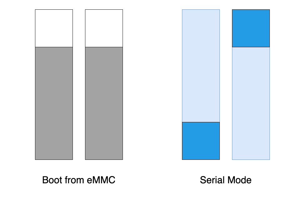 mecha-comet-switch-diagram